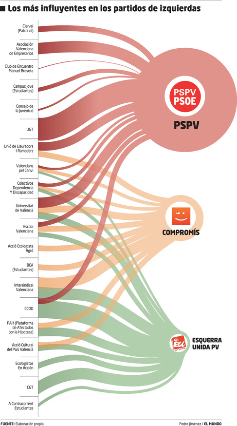 ESQUEMA DE EL MUNDO